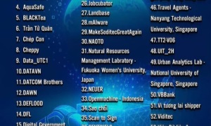 CÔNG BỐ DANH SÁCH 60 ĐỘI THI VƯỢT QUA VÒNG HỒ SƠ – CUỘC THI “DATA FOR LIFE 2025”