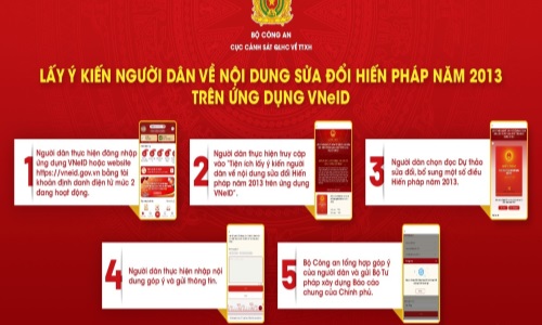 Lấy ý kiến của Nhân dân về dự thảo sửa đổi, bổ sung một số điều của Hiến pháp năm 2013 trên ứng dụng VNeID
