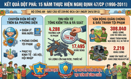 Đổi mới công tác quản lý hành chính về trật tự xã hội (1986 - 2020).